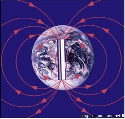 地磁场方向分解图,(第3页)_大山谷图库