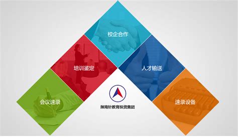 上海网策公司提供网站建设，网站推广，普陀区手机网站开发，微信公众平台开发，网站维护