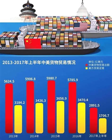 2021年3月中国与美国双边贸易额与贸易差额统计_华经情报网_华经产业研究院