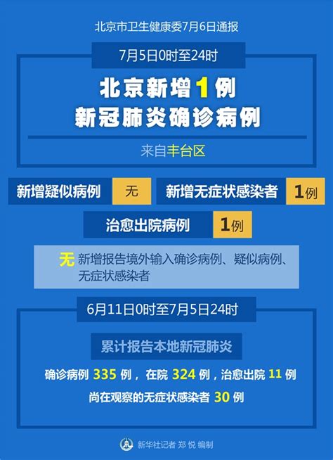 北京新增22例感染者 一文读懂病例行程轨迹及风险点位