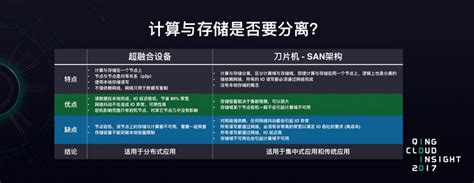 青云CTO甘泉：为何要推出Server SAN和物理主机？-青云甘泉简历去哪