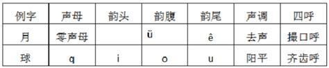 分析汉字的音节结构：-好大学
