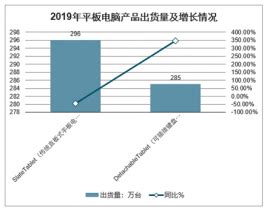PC及平板电脑市场分析报告_2022-2028年中国PC及平板电脑行业深度研究与发展前景预测报告_产业研究报告网