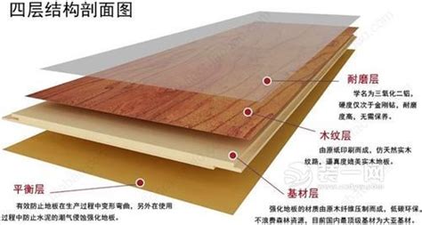 表面耐磨等是浸渍纸层压木质地板抽检不合格主因 - 装饰行业 - 装一网