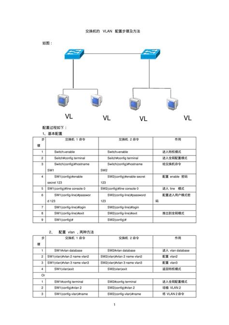 三层交换机实现VLAN间路由（模拟）