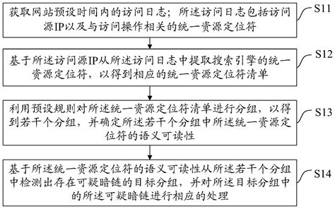 C语言双向循坏链表实现图书的查找_yuezhaoliuguang的博客-CSDN博客
