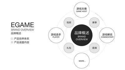 品牌策划：创建强势大品牌四大步骤-品牌策划资讯-北京天策行品牌顾问有限公司 北京天策行互动科技有限公司