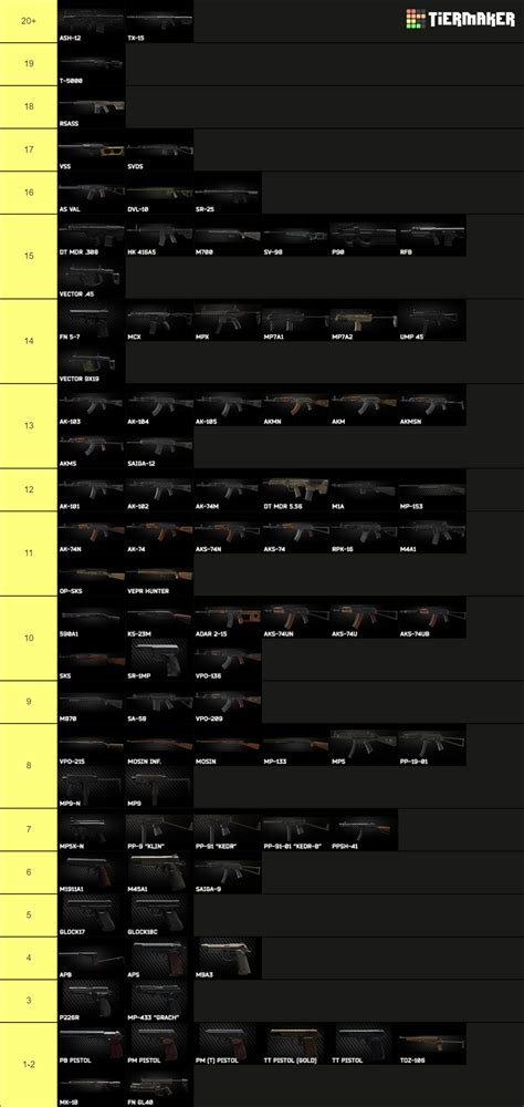 Escape From Tarkov Maps Tier List Community Rankings Tiermaker | Images ...
