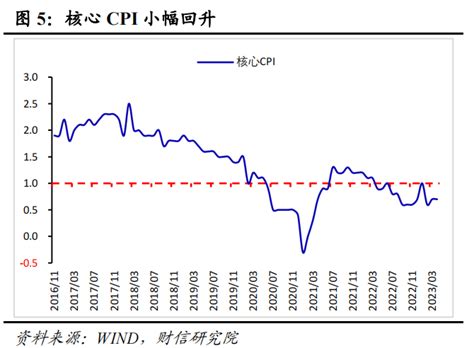 中国通胀：4月份CPI和PPI均回升