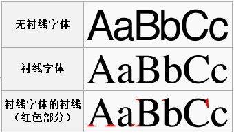 有没有那种做得很漂亮的中文字体展示网站？ - 知乎