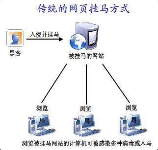 web木马检测系统的设计与实现_检测系统设计实现-CSDN博客