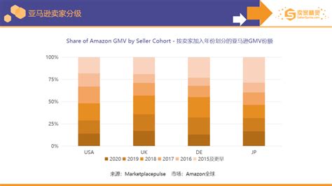 亚马逊欧洲电商市场热销新趋势，太阳能产品搜索量暴增1123%！-国际太阳能光伏网
