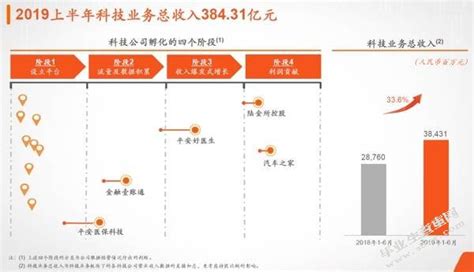 民生保险15周年海报_上海营蜂seo优化-站酷ZCOOL