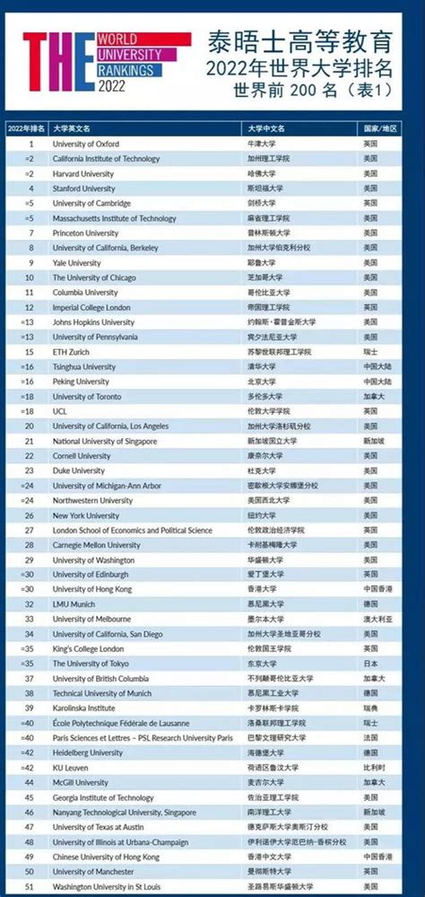 2022 CS Rankings全球计算机专业排名公布，美国计算机专业最好的学校有哪些？-翰林国际教育