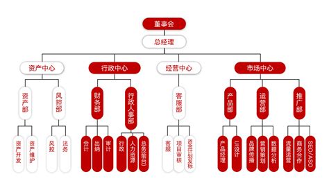 贵州思南农村商业银行股份有限公司组织架构图