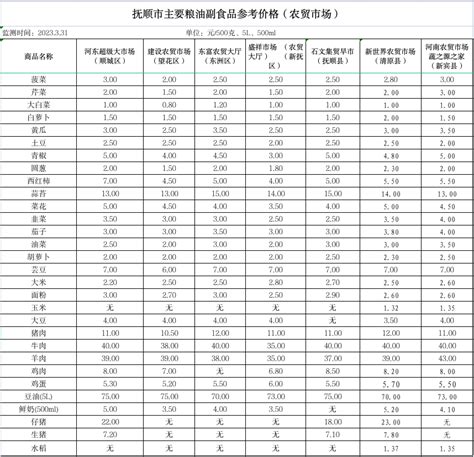 抚顺市存量住宅用地信息表(二季度）_抚顺市自然资源局