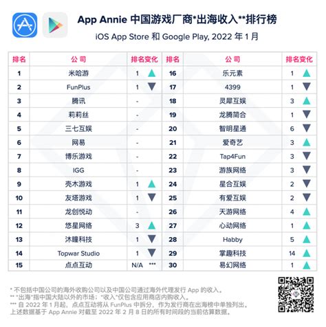 2022中国出海手游收入排行榜，TOP10一览（8月）_问答求助-三个皮匠报告