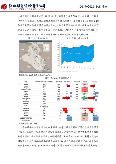 2019-2020年度中国化工物流行业百强分析报告