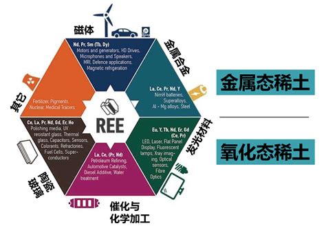 “工业味精-稀土”——我国稀土资源概况----广州地球化学研究所