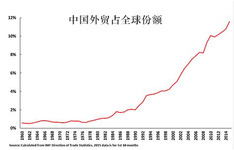 中国坚持改革开放对世界的影响 - 看点 - 华声在线