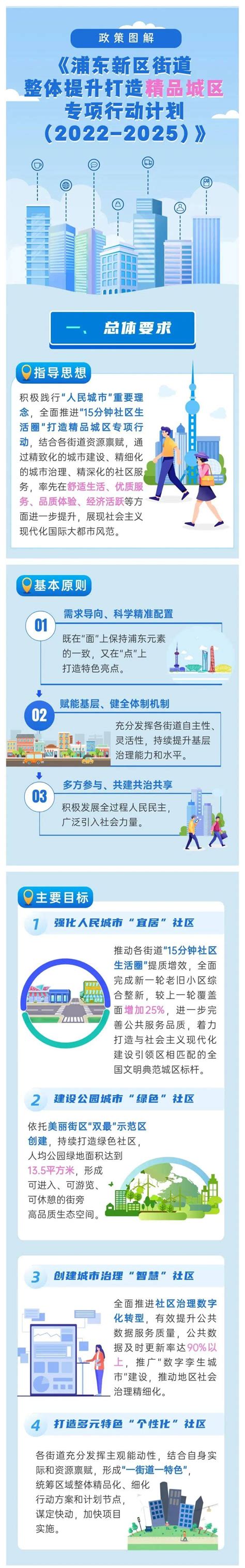 上海热线HOT新闻——首次曝光！为什么全上海都在羡慕这个区？