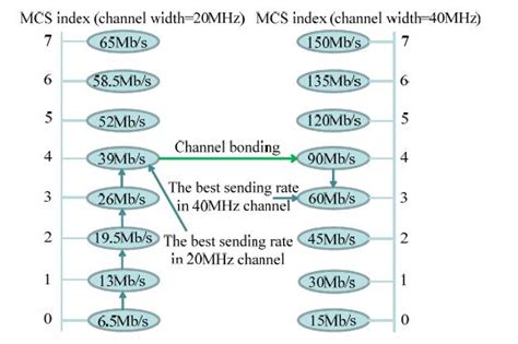 无线知识：WIFI无线网络2.4G(2.4GHz)、5G 5.8G(5.8GHz)频谱各信道及对应频率 - 杂修铺