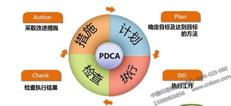 PDCA是什么，PDCA管理工具的应用领域有哪些？ - ONES Blog