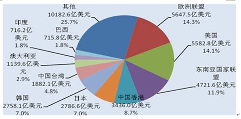 2020年中国对外直接投资统计公报：投资流量位居全球第一（图）-中商情报网