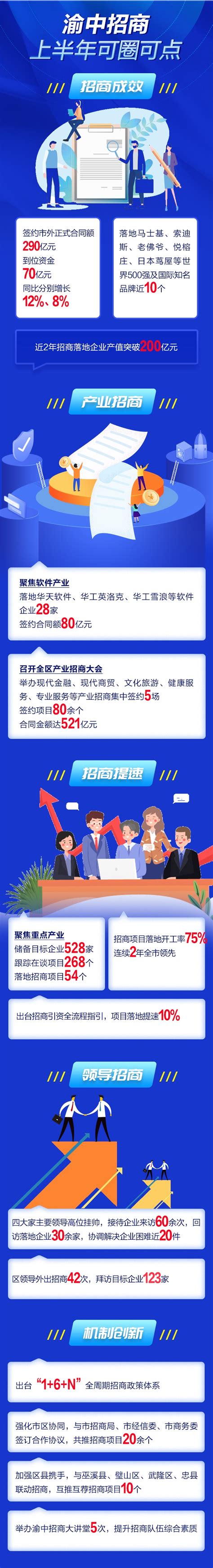 一图速览 渝中区2022上半年招商成效-重庆市招商投资促进局