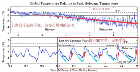 第四纪大冰期遇上全球变暖 人类生存环境究竟是冷是热？-新华网