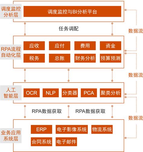 普华永道：国有企业财务共享中心智能化应用_RPA流程自动化系统软件门户_技术干货