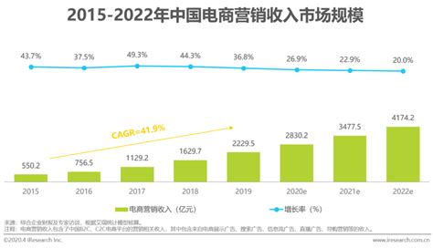 2022年中国零售电商行业市场规模及竞争格局分析 前8月全国网上零售额突破8万亿元_前瞻趋势 - 前瞻产业研究院