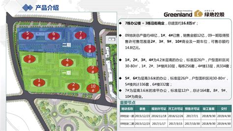 北京大兴绿地智汇健康城商场商铺出租/出售-价格是多少-北京商铺-全球商铺网