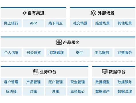 工商银行：基于AI驱动的普惠金融服务提升研究报告_中国电子银行网