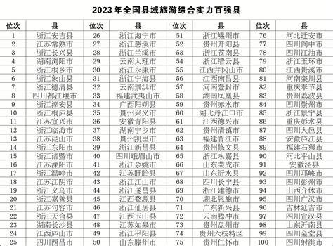中国面积最大的十个县级行政单位