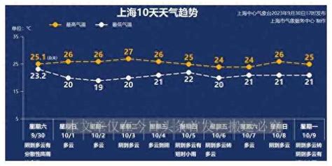 上海2020年1月16日天气预报(2020年1月15日上海天气预报) - 国内 - 华网