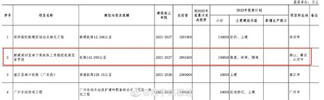广东省发改委网站公布了2023年重点建设项目计划……