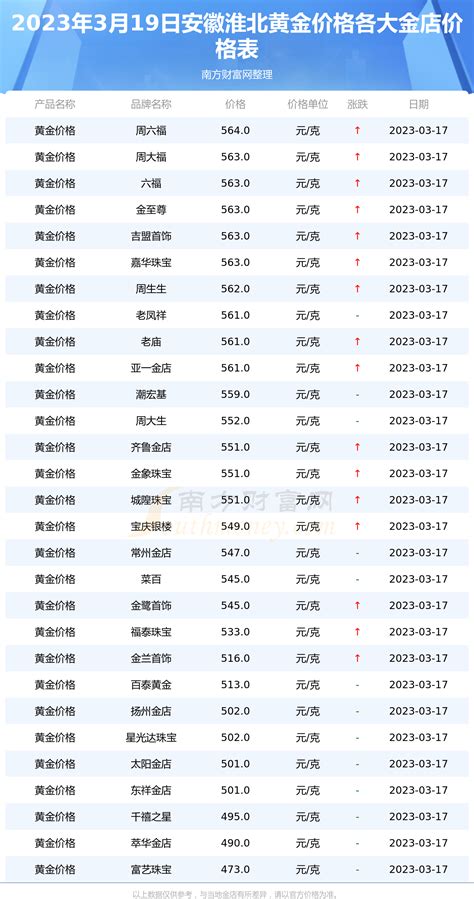淮北精品游-2023淮北旅游榜单-淮北必体验-自助游攻略-去哪儿攻略