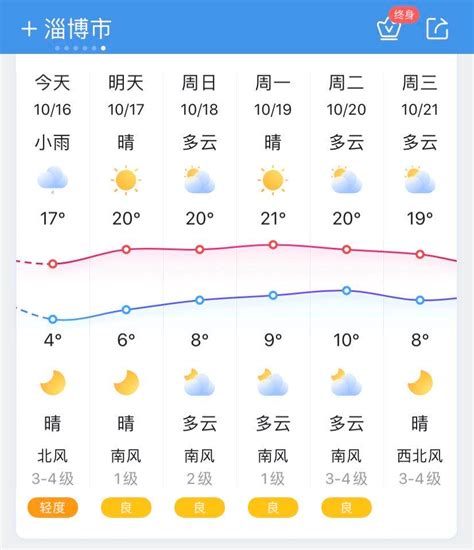 【明天天气】淄博天气预报