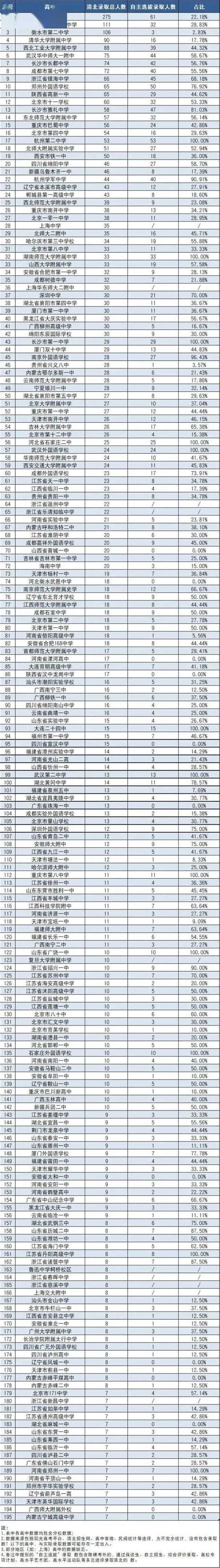 忻州市拟推荐山西省第十一批特级教师参评人选的公示