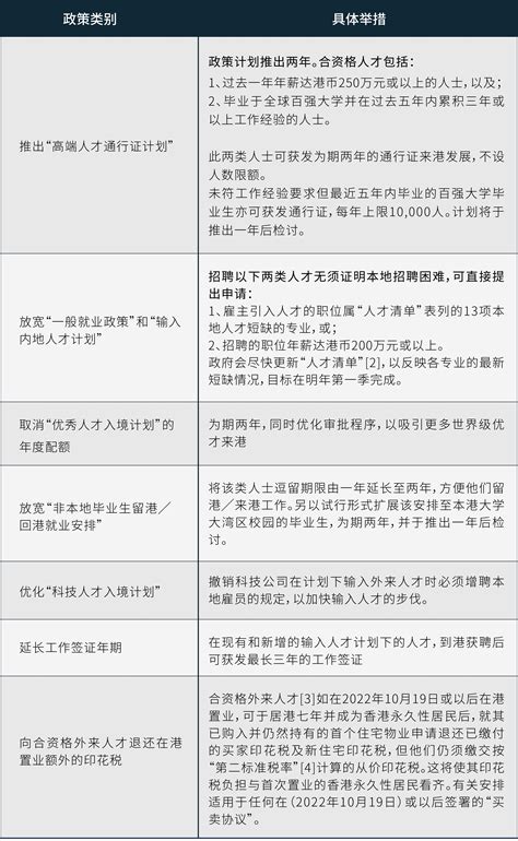 香港施政报告解读——人才篇 - 知乎