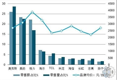 空调行业分析报告：2021年中国空调市场趋势分析_财富号_东方财富网