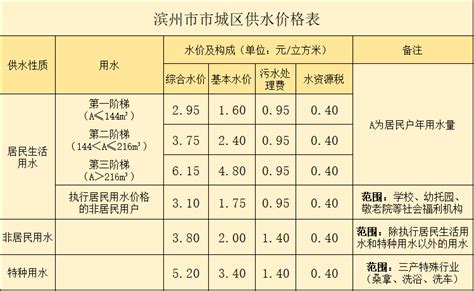 资费标准 - 滨州五海自来水有限公司