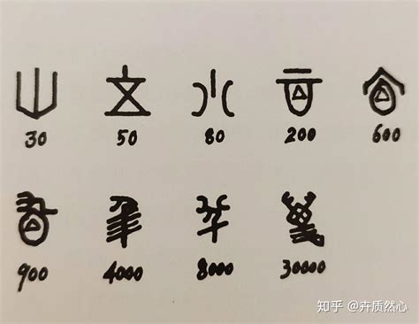 数学公式中字母字体运用的规则-MathType中文网