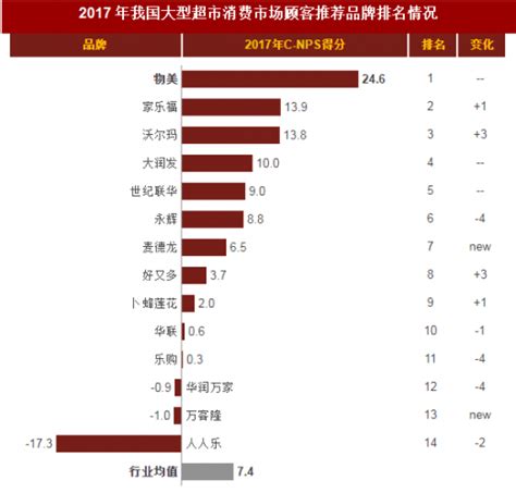 商务部发布《中国零售行业发展报告(2018/2019年)》_国际品牌观察网