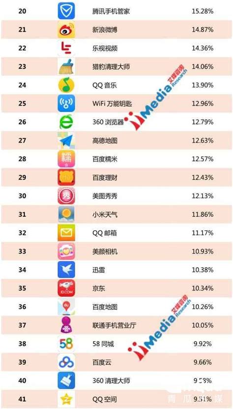 2016年11月中国APP活跃用户排行榜(TOP450) | 青瓜传媒