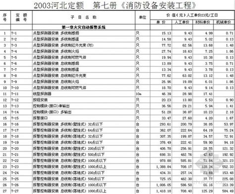 [北京]2012版安装工程预算定额给排水管道管件自动查找计算表-项目预算管理-筑龙工程造价论坛