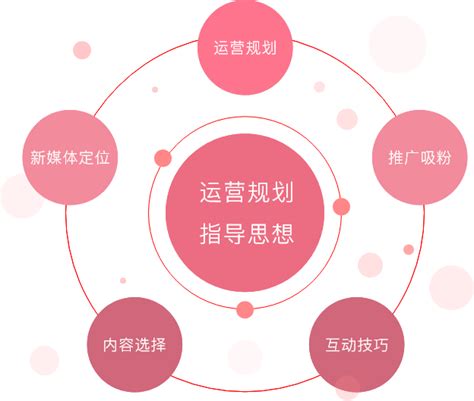 微信公众号推广营销方案PPT下载_红动中国