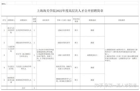 上海链家房地产经纪有限公司2024校园招聘宣讲会_应届生求职网