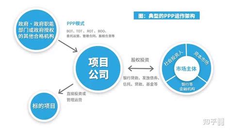 绿色PPP项目典型案例① | 北京市大兴区新凤河流域综合治理PPP项目